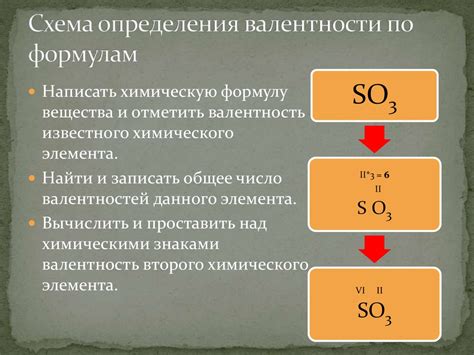 Определение валентности элементов - презентация онлайн
