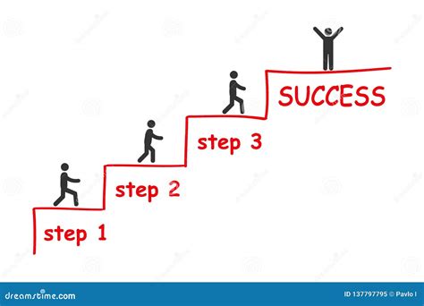 Step Ladder Brainstorming Image 的图像结果