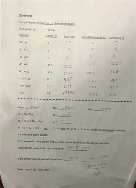 Image result for Aggregate Gradation Chart
