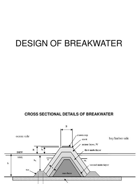 Image result for Breakwater Structure