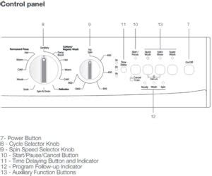 Image result for Problem with Programmer On Blomberg Washing Machine