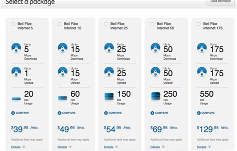 Image result for Bell Fibe Modem