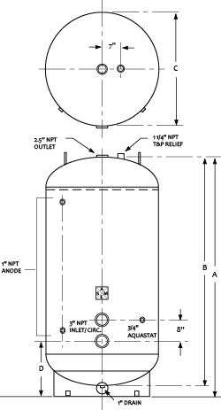 Image result for Source Tree Guide