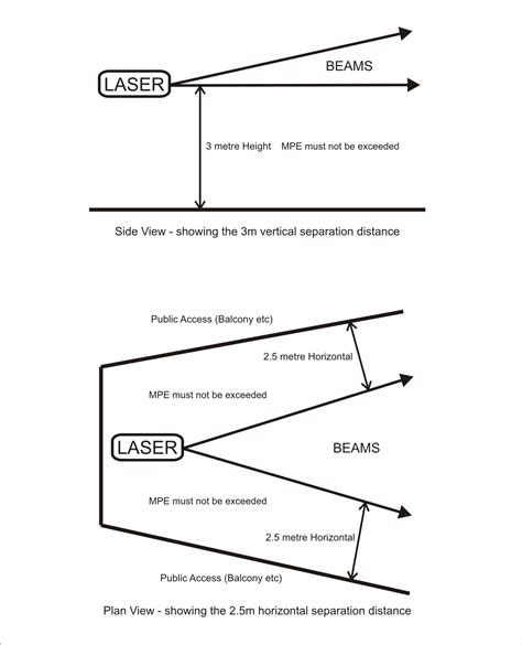 Class 3B Laser Lighting Effects | Terralec User Guide