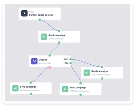 Email Workflow Software 的图像结果