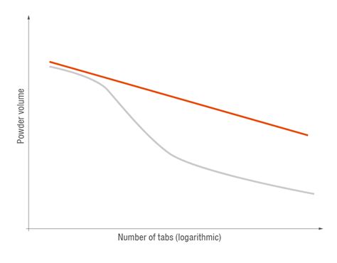 How to analyze paint and coating parameters | Anton Paar Wiki