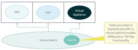 Virtual Machine Monitoring 的图像结果