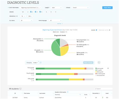 Image result for IXL Diagnostic Tracking Paper