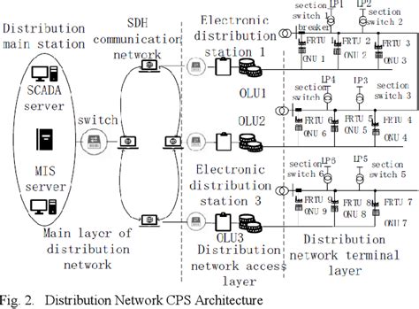 Image result for System Reliability Analysis