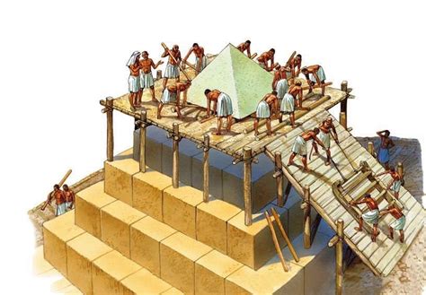Image result for Pyramid Building Techniques