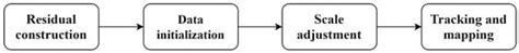 A Visual–Inertial Pressure Fusion-Based Underwater Simultaneous ...