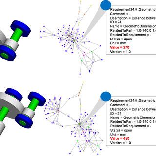 Image result for Requirements Management Process Cycle