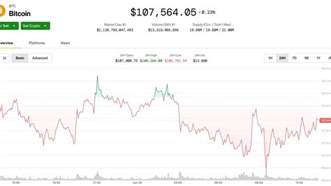 BlackRock’s Bitcoin Trust ETF (IBIT) Reaches Record Low Volatility ...