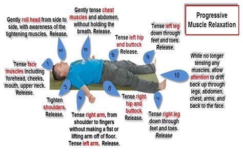 Image result for Progressive Muscle Relaxation Exercises