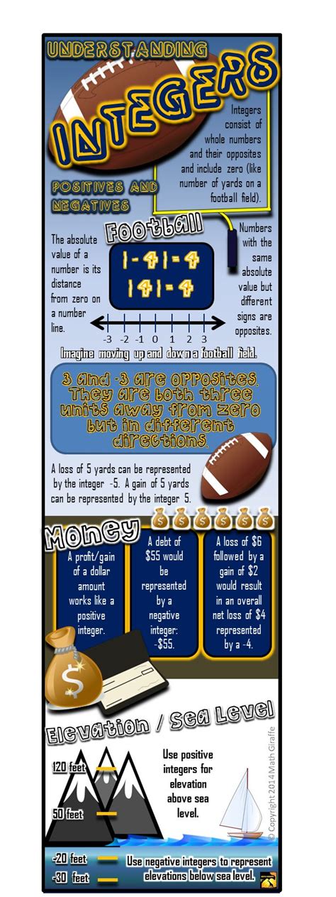 Math Integers Tutorial 的图像结果