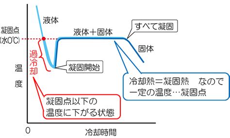 Image result for Distributed Load Triangle Section