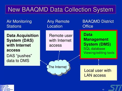 Image result for Real-Time Data Collection System
