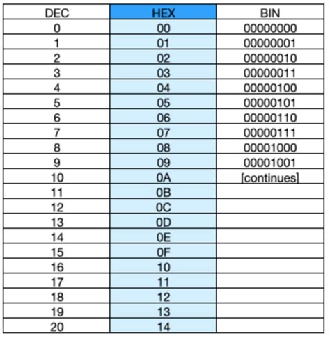 Image result for TD Python Cryptographie