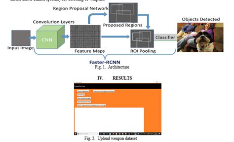 Implement a Frcnn Algorithm for Object Detection 的图像结果