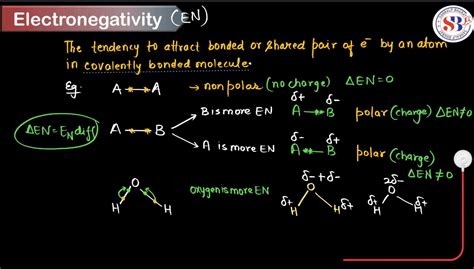 Electronegativity - Definition, Factors Affecting, Applications