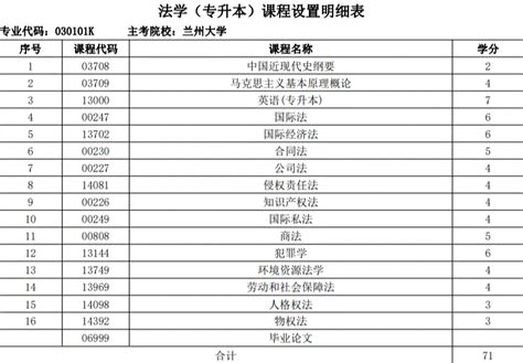 山东专升本成绩什么时候公布？2020-2022年考试成绩查询时间-易学仕专升本网