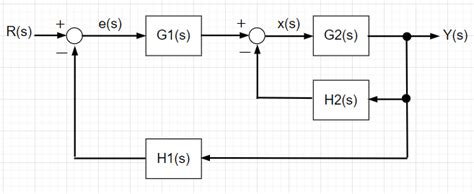 Image result for How to Create a Table SQL