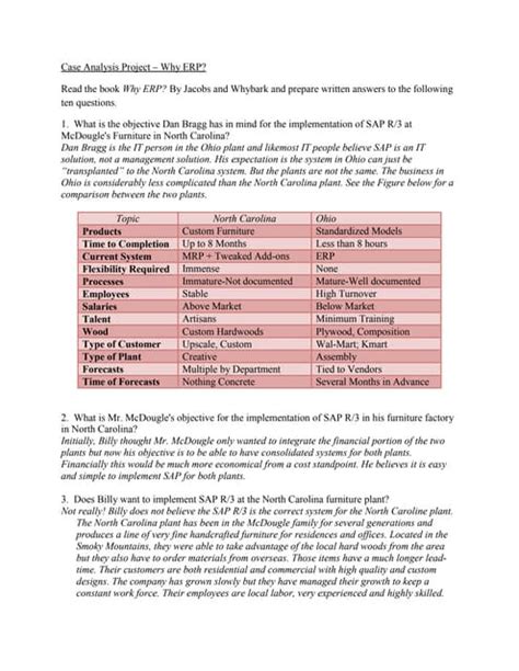 Image result for Coursework Assignment for ERP