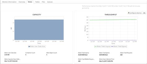 Image result for Azure Storage Account Monitoring