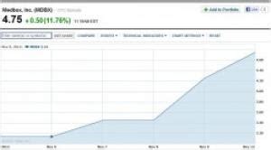 Therpy Business Stock 的图像结果