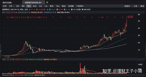 闪崩股票第二天走势_李居明预测2018年股灾_微信公众号文章