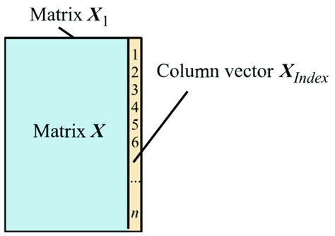 Image result for Matrix X Math