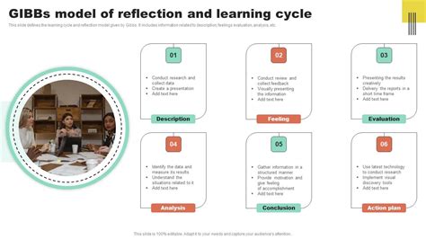 Image result for What Is Gibbs Model