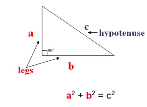 Image result for Pythagorean Theorem