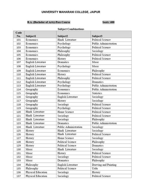 Image result for Python Programming Language Subject Code