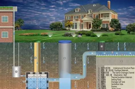 屋面雨水收集系统设计规范要求 雨水收集系统的作用-海云水处理科技有限公司