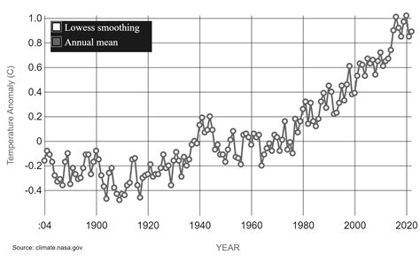 Global Climate Change 的图像结果