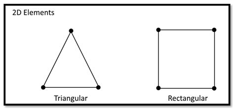 Finite-Element Method Animation 的图像结果
