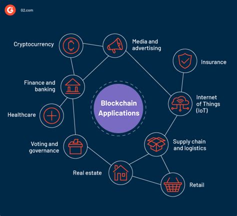 Image result for Blockchain Applications Examples