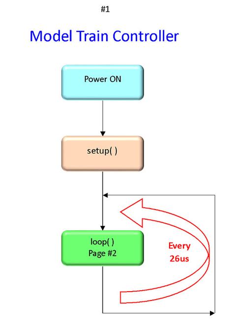 Arduino Controlled Model Railway Turntable 的图像结果