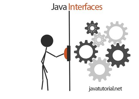 Image result for Java Interface Example Program