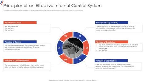 Internal Control System Tutorial Handouts 的图像结果