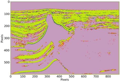 Image result for Convolution Layer Formel