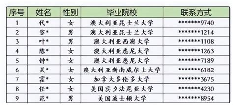 深圳供电局录用名单走红 18海归硕士被指水硕 - 禁闻网