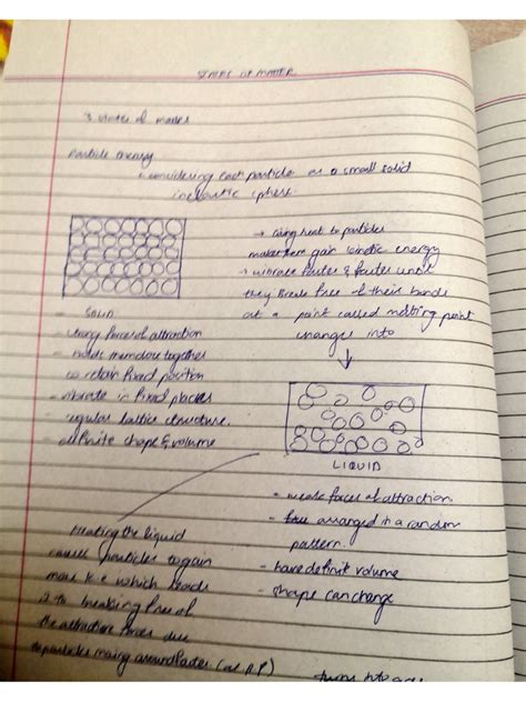 O Level Notes 的图像结果