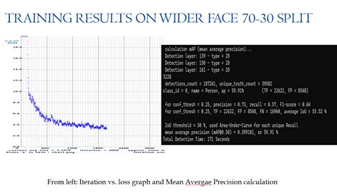 Face Detection Tutorial 的图像结果