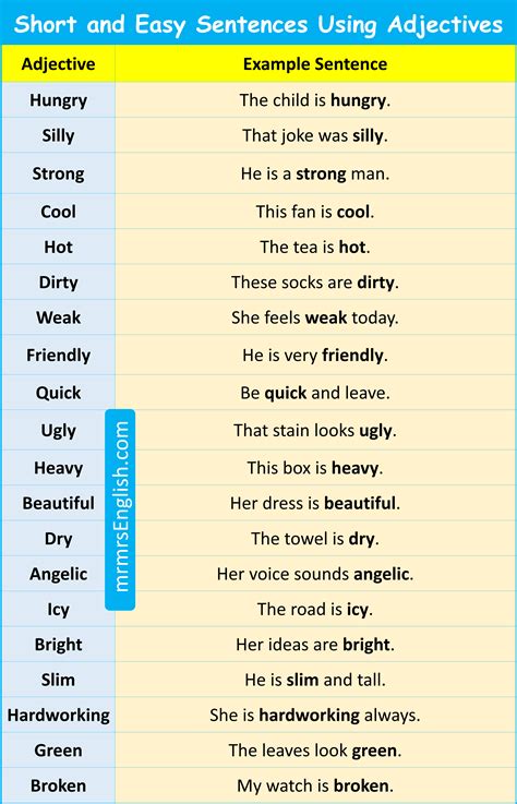 100 Example Sentences of Adjectives in English with Pictures - MR MRS ...