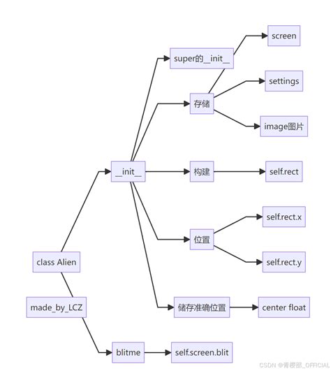 Alien Invasion Python Ship BMP 的图像结果