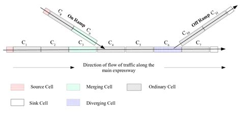 Cell Network Simulation System Java 的图像结果