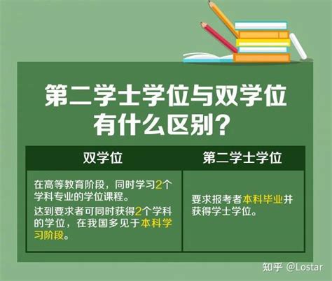 河南理工大学2022年第二学士学位招生简章 - 知乎