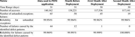 Image result for Defect Fixing Graphs